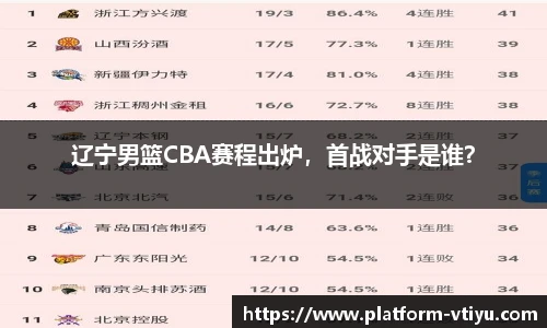 辽宁男篮CBA赛程出炉，首战对手是谁？